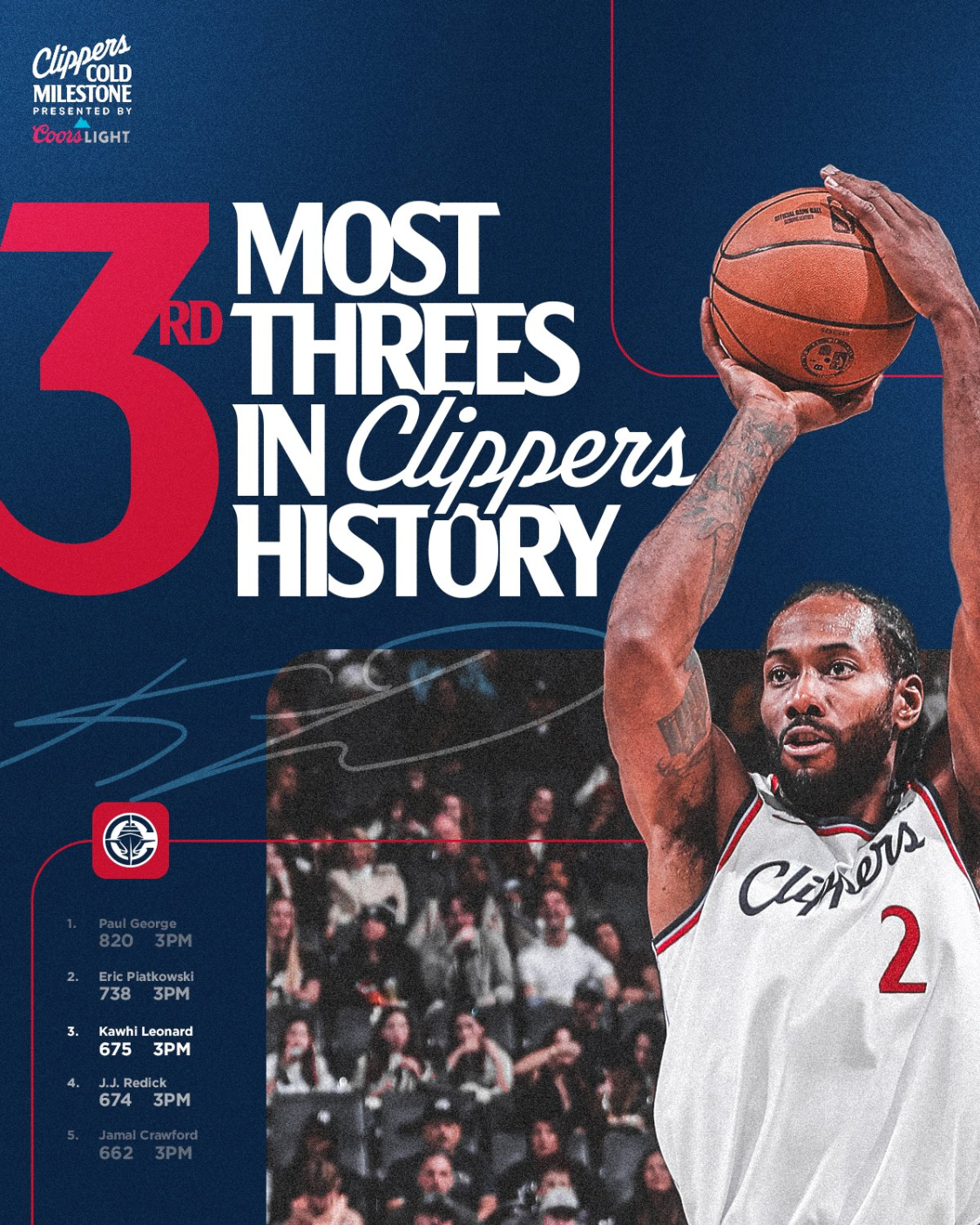 乐鱼网页版-快船得153分击败森林狼3连胜，莱纳德45分5板5助华子36分5助